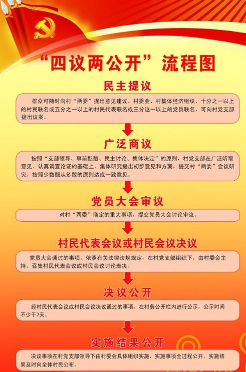 政策解读 第23页